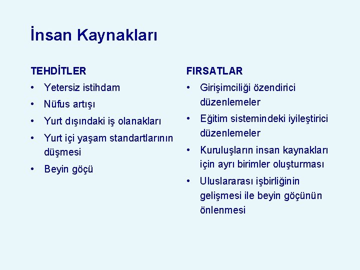 İnsan Kaynakları TEHDİTLER FIRSATLAR • Yetersiz istihdam • Girişimciliği özendirici düzenlemeler • Nüfus artışı