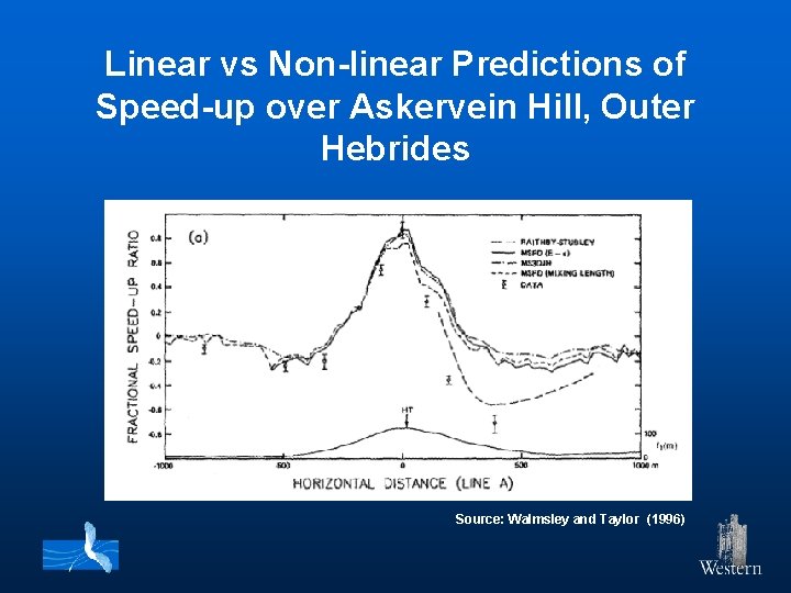 Linear vs Non-linear Predictions of Speed-up over Askervein Hill, Outer Hebrides Source: Walmsley and