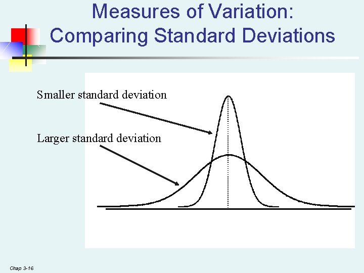 Measures of Variation: Comparing Standard Deviations Smaller standard deviation Larger standard deviation Chap 3 Measures of Variation: Comparing Standard Deviations Smaller standard deviation Larger standard deviation Chap 3