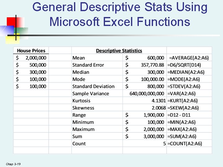 General Descriptive Stats Using Microsoft Excel Functions Chap 3 -19 General Descriptive Stats Using Microsoft Excel Functions Chap 3 -19