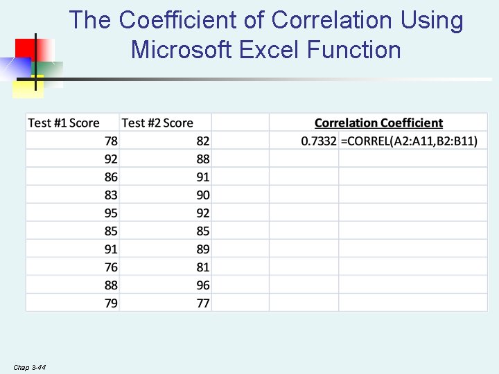 The Coefficient of Correlation Using Microsoft Excel Function Chap 3 -44 The Coefficient of Correlation Using Microsoft Excel Function Chap 3 -44