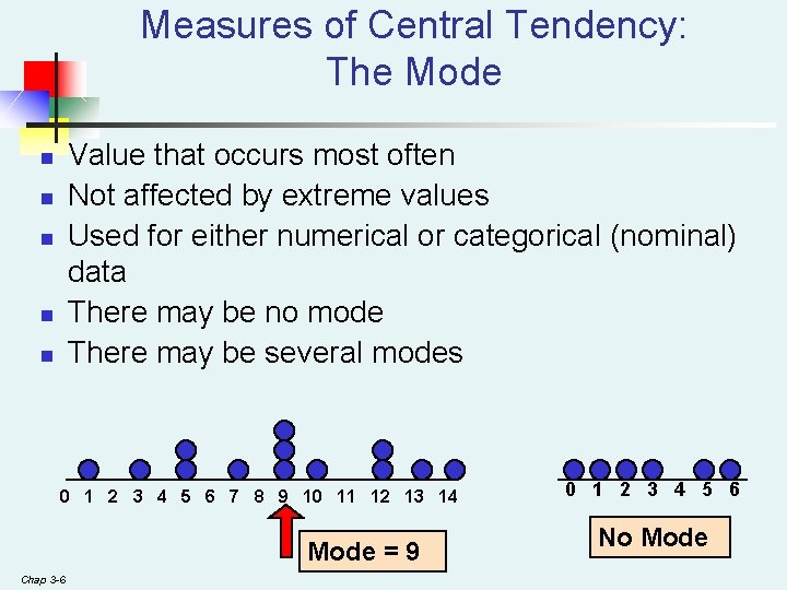 Measures of Central Tendency: The Mode Value that occurs most often Not affected by Measures of Central Tendency: The Mode Value that occurs most often Not affected by