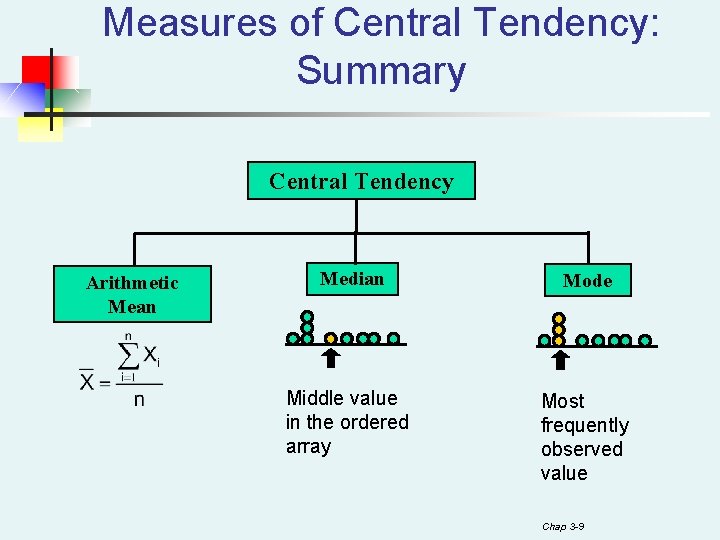 Measures of Central Tendency: Summary Central Tendency Arithmetic Mean Median Mode Middle value in Measures of Central Tendency: Summary Central Tendency Arithmetic Mean Median Mode Middle value in
