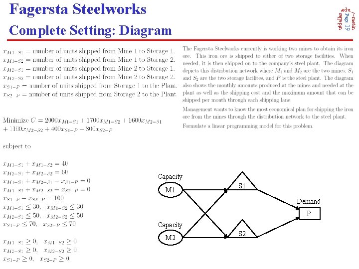 Complete Setting: Diagram Capacity M 1 S 1 Demand P Capacity M 2 S