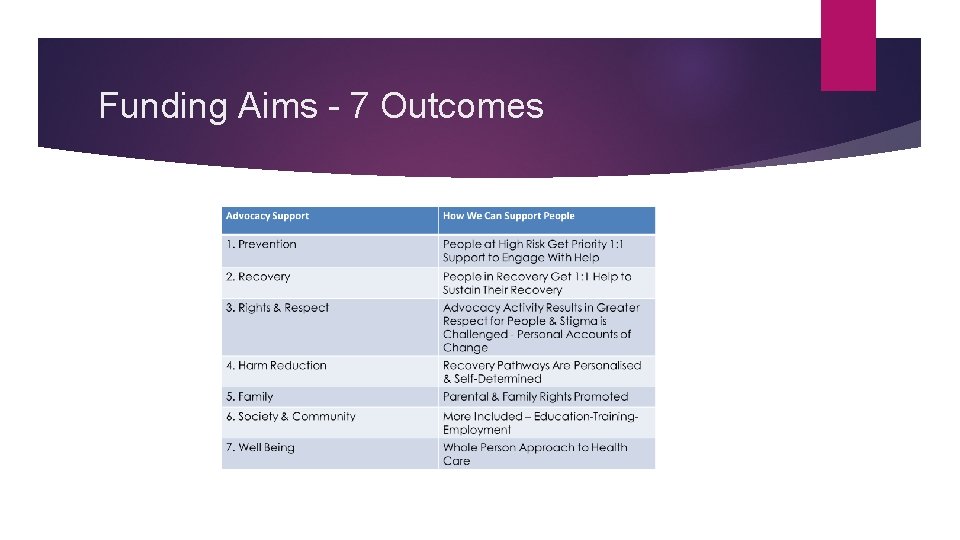 Funding Aims - 7 Outcomes 