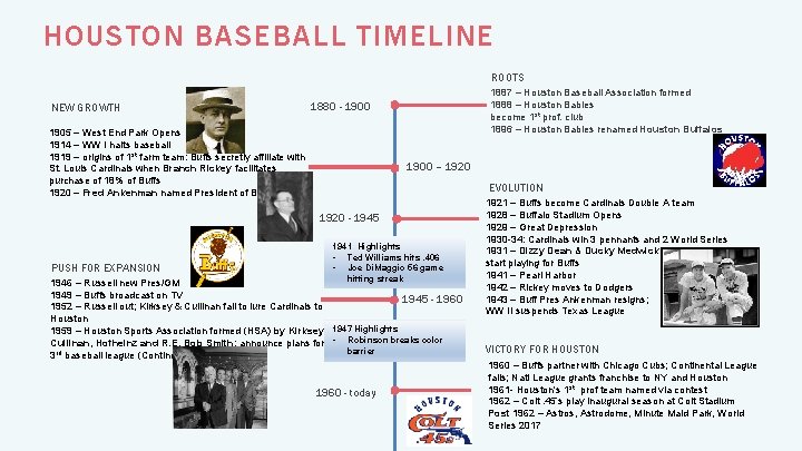 HOUSTON BASEBALL TIMELINE ROOTS NEW GROWTH 1887 – Houston Baseball Association formed 1888 –