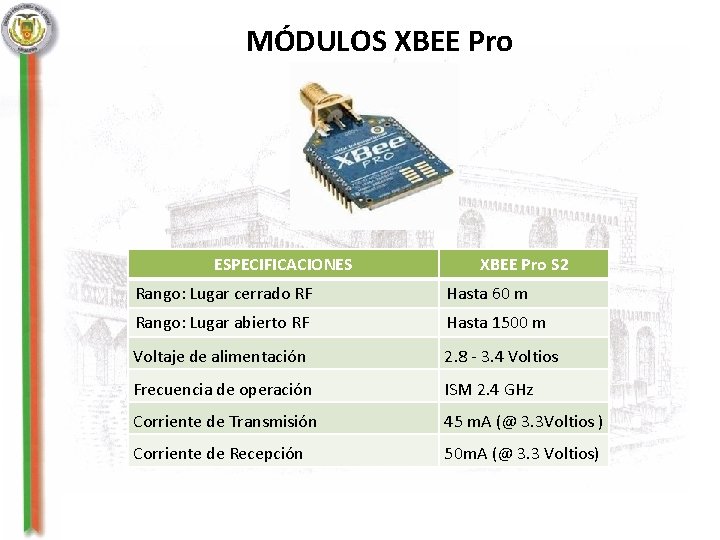 MÓDULOS XBEE Pro ESPECIFICACIONES XBEE Pro S 2 Rango: Lugar cerrado RF Hasta 60