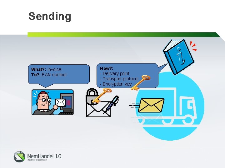 Sending What? : Invoice To? : EAN number How? : - Delivery point -