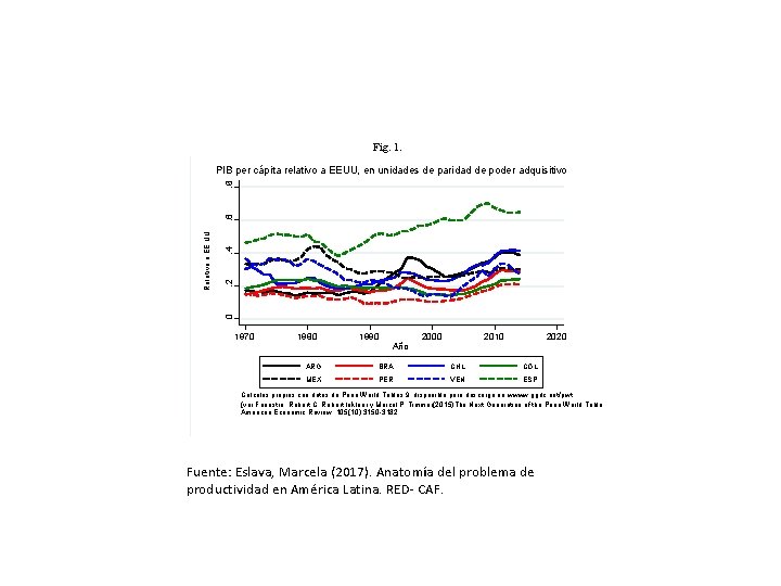 Fig. 1. . 4. 2 0 Relativa a EE. UU . 6 . 8