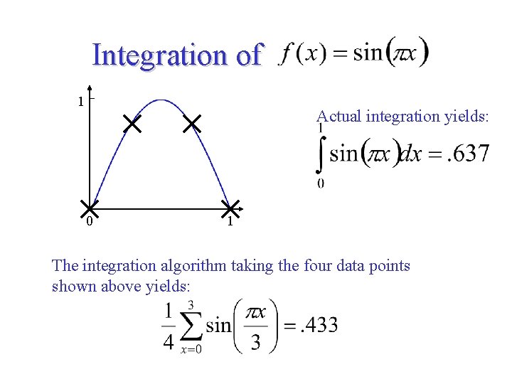 Integration of 1 Actual integration yields: 0 1 The integration algorithm taking the four