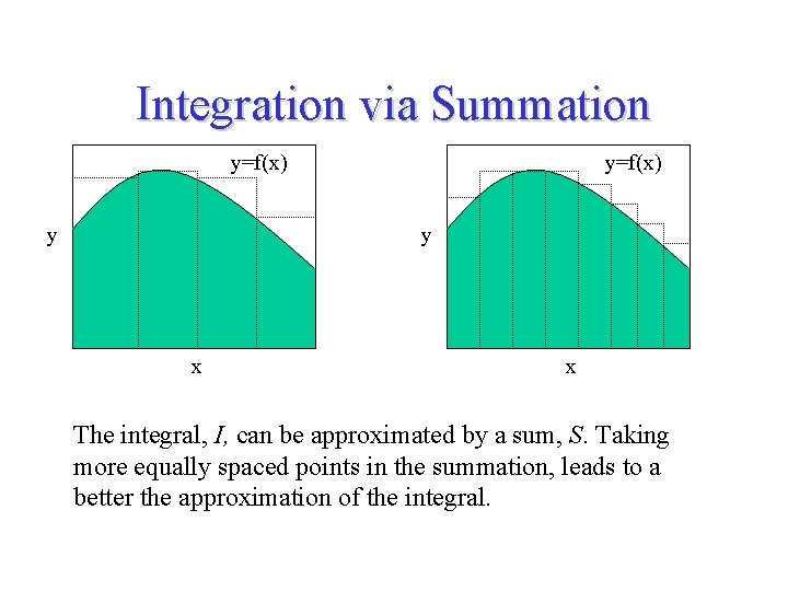 Integration via Summation y=f(x) y x x The integral, I, can be approximated by