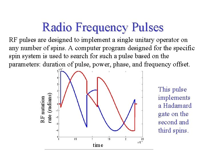Radio Frequency Pulses RF pulses are designed to implement a single unitary operator on