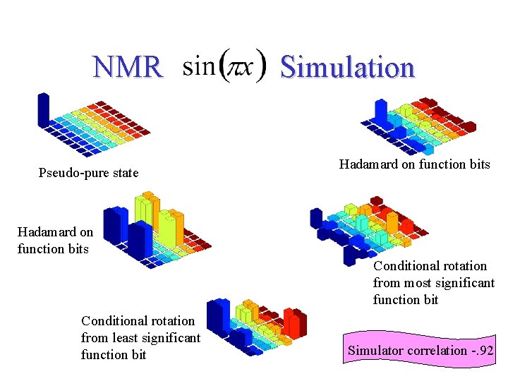 NMR Pseudo-pure state Simulation Hadamard on function bits Conditional rotation from most significant function