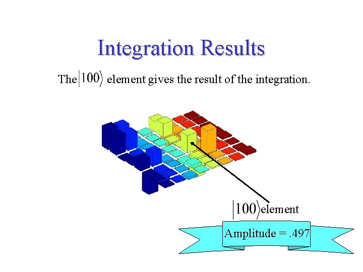 Integration Results The element gives the result of the integration. element Amplitude =. 497