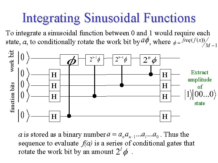 Integrating Sinusoidal Functions function bits work bit To integrate a sinusoidal function between 0