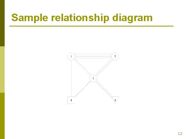 Sample relationship diagram 12 