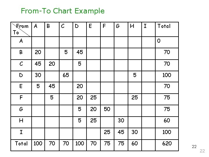 From-To Chart Example From To A B C D E F G H A