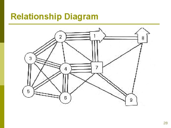Relationship Diagram 28 
