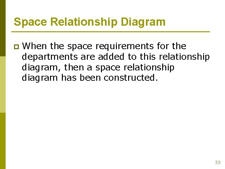 Space Relationship Diagram p When the space requirements for the departments are added to