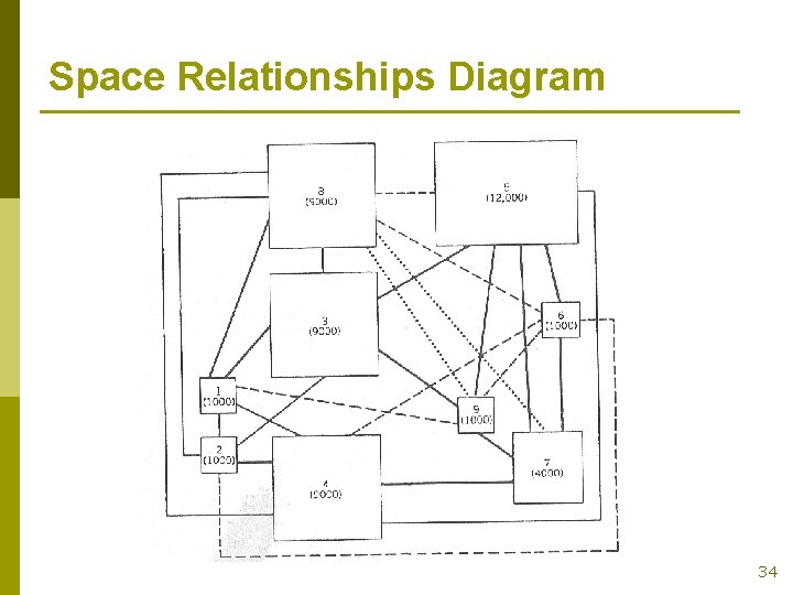 Space Relationships Diagram 34 