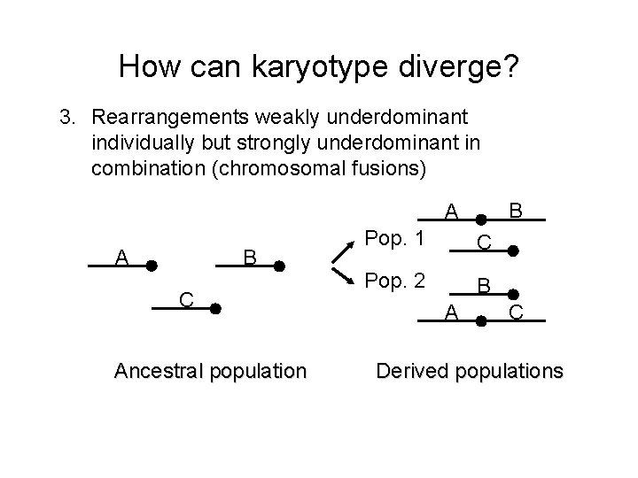 How can karyotype diverge? 3. Rearrangements weakly underdominant individually but strongly underdominant in combination