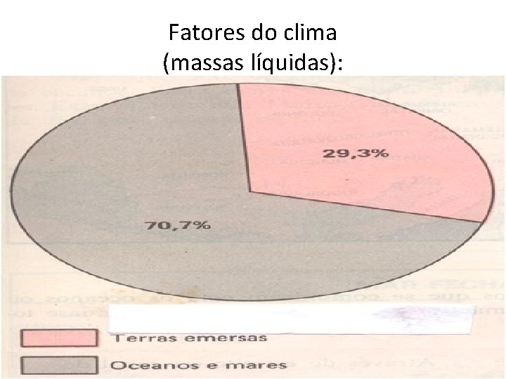 Fatores do clima (massas líquidas): 