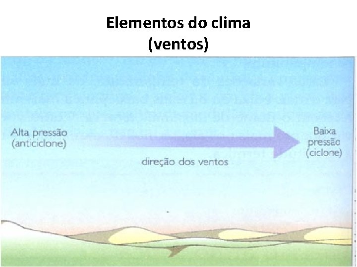 Elementos do clima (ventos) 