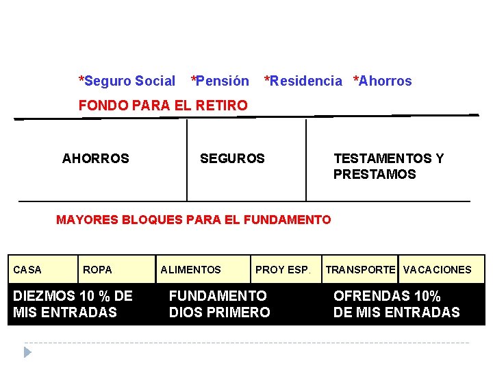 *Seguro Social *Pensión *Residencia *Ahorros FONDO PARA EL RETIRO AHORROS SEGUROS TESTAMENTOS Y PRESTAMOS *Seguro Social *Pensión *Residencia *Ahorros FONDO PARA EL RETIRO AHORROS SEGUROS TESTAMENTOS Y PRESTAMOS