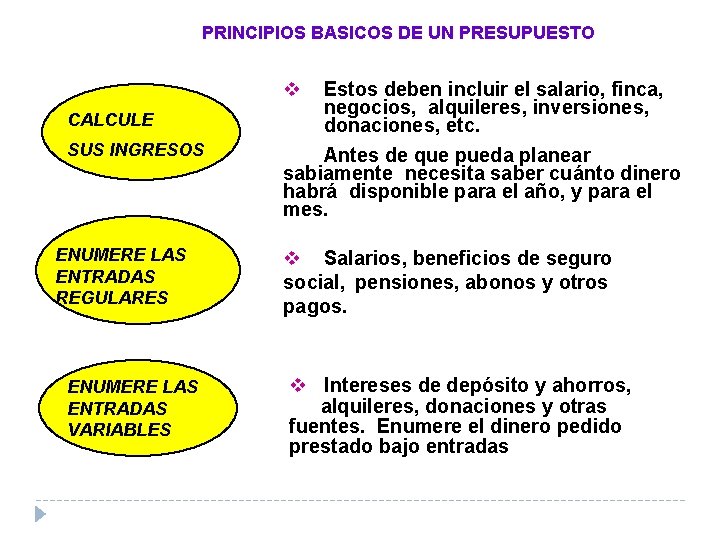 PRINCIPIOS BASICOS DE UN PRESUPUESTO v CALCULE SUS INGRESOS ENUMERE LAS ENTRADAS REGULARES ENUMERE PRINCIPIOS BASICOS DE UN PRESUPUESTO v CALCULE SUS INGRESOS ENUMERE LAS ENTRADAS REGULARES ENUMERE
