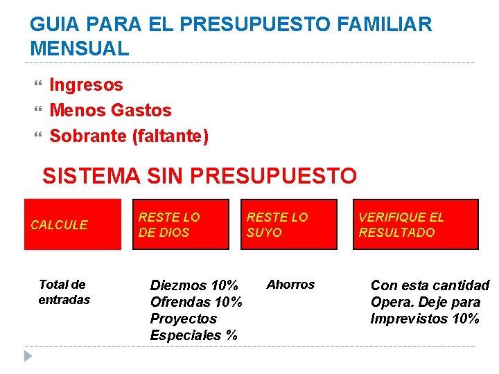 GUIA PARA EL PRESUPUESTO FAMILIAR MENSUAL Ingresos Menos Gastos Sobrante (faltante) SISTEMA SIN PRESUPUESTO GUIA PARA EL PRESUPUESTO FAMILIAR MENSUAL Ingresos Menos Gastos Sobrante (faltante) SISTEMA SIN PRESUPUESTO