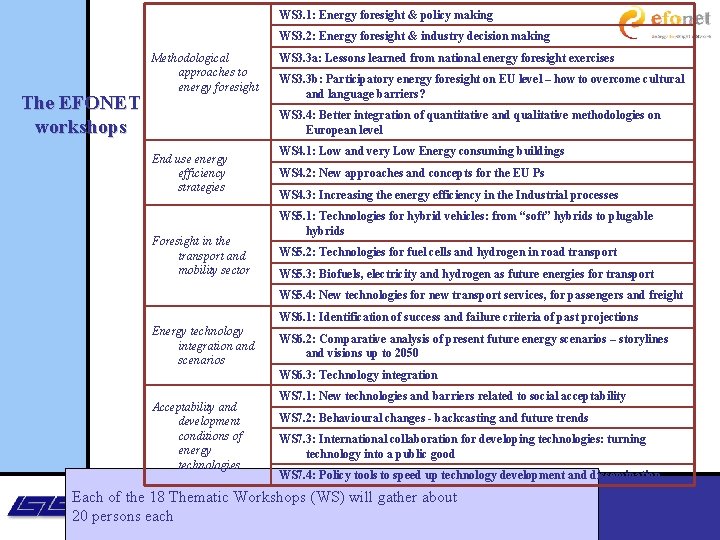 WS 3. 1: Energy foresight & policy making WS 3. 2: Energy foresight &