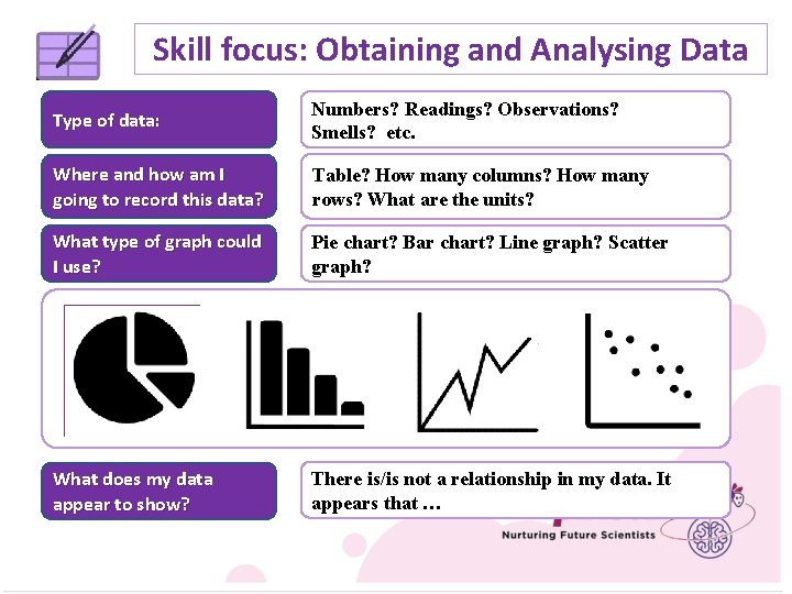 Skill focus: Obtaining and Analysing Data Type of data: Numbers? Readings? Observations? Smells? etc.
