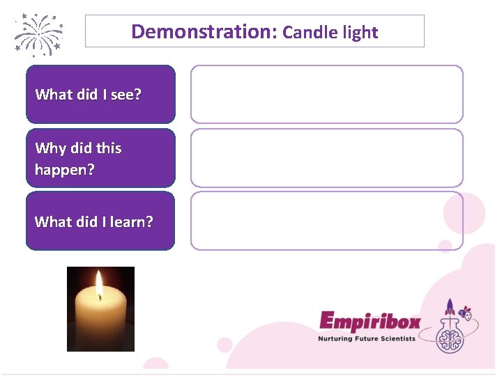 Demonstration: Candle light What did I see? Why did this happen? What did I