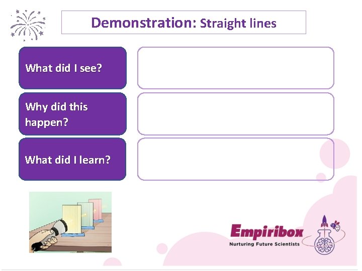 Demonstration: Straight lines What did I see? Why did this happen? What did I