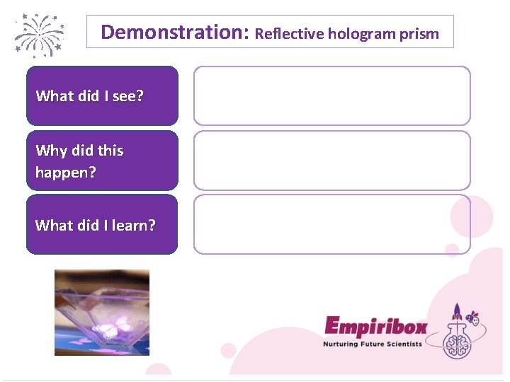 Demonstration: Reflective hologram prism What did I see? Why did this happen? What did