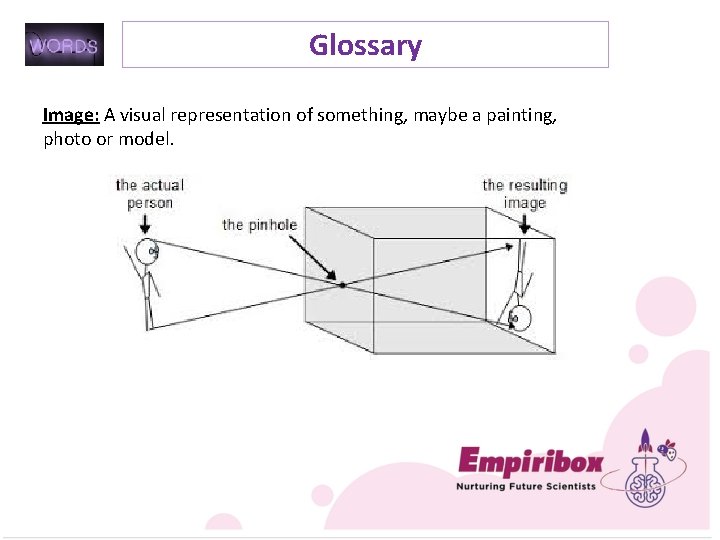 Glossary Image: A visual representation of something, maybe a painting, photo or model. 