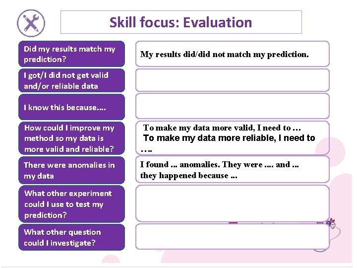 Skill focus: Evaluation Did my results match my prediction? My results did/did not match