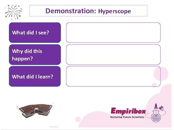Demonstration: Hyperscope What did I see? Why did this happen? What did I learn?