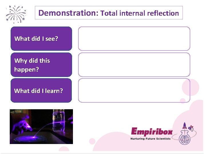 Demonstration: Total internal reflection What did I see? Why did this happen? What did