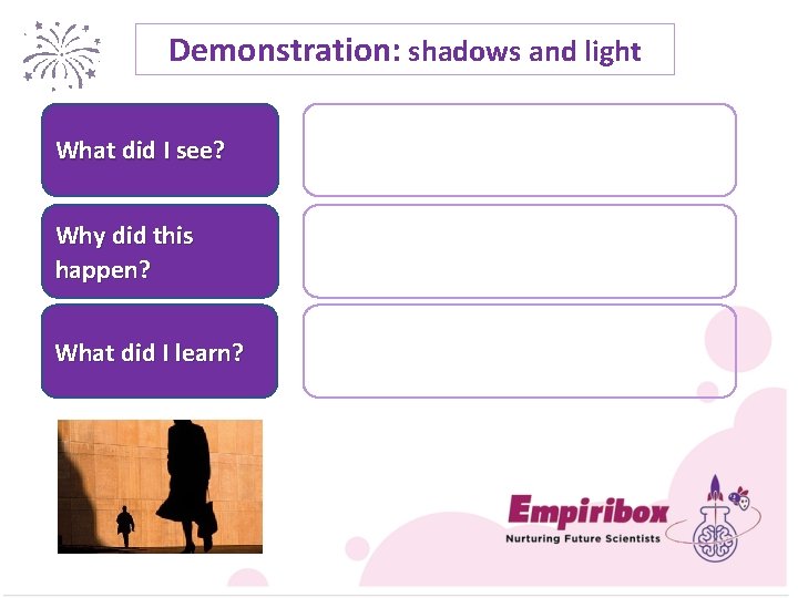Demonstration: shadows and light What did I see? Why did this happen? What did