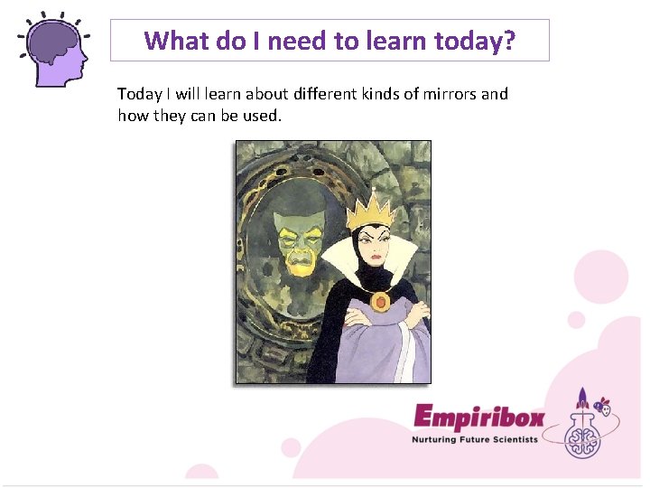 What do I need to learn today? Today I will learn about different kinds
