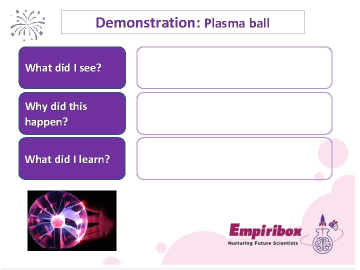 Demonstration: Plasma ball What did I see? Why did this happen? What did I