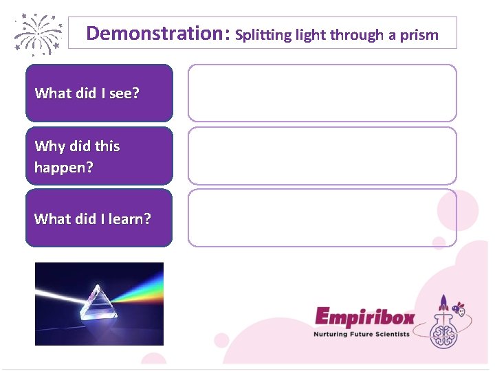 Demonstration: Splitting light through a prism What did I see? Why did this happen?