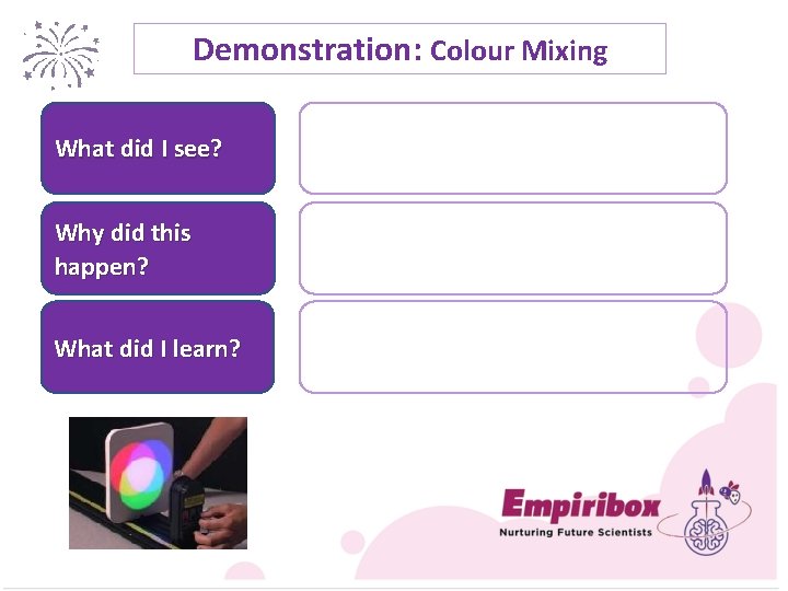 Demonstration: Colour Mixing What did I see? Why did this happen? What did I