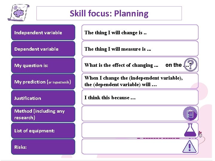 Skill focus: Planning Independent variable The thing I will change is. . Dependent variable