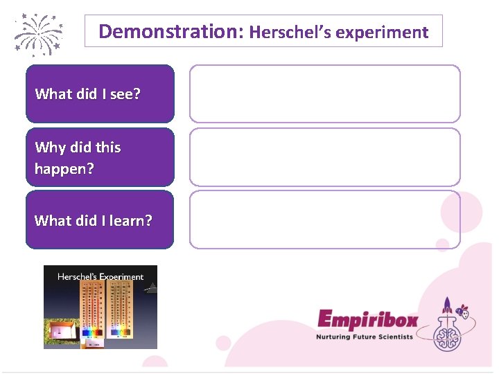 Demonstration: Herschel’s experiment What did I see? Why did this happen? What did I