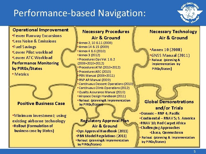 Performance-based Navigation: Operational Improvement • Fewer Runway Excursions • Less Noise & Emissions •