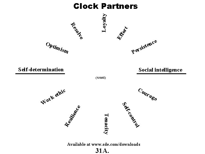 Opt t Ef for ve sol Re Loyalty Clock Partners e c n te Opt t Ef for ve sol Re Loyalty Clock Partners e c n te
