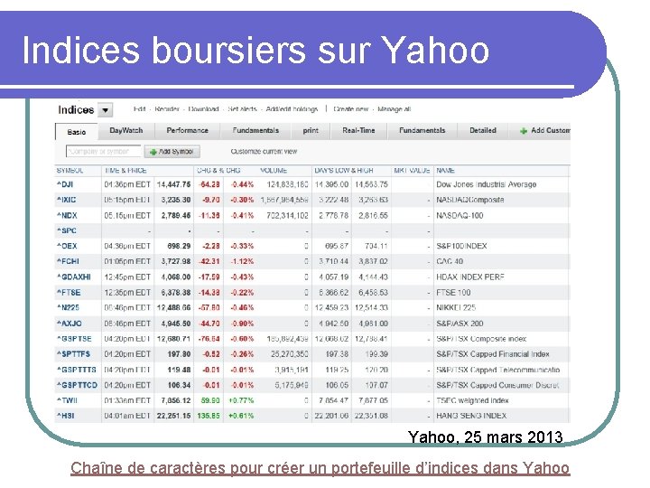 Indices boursiers sur Yahoo, 25 mars 2013 Chaîne de caractères pour créer un portefeuille