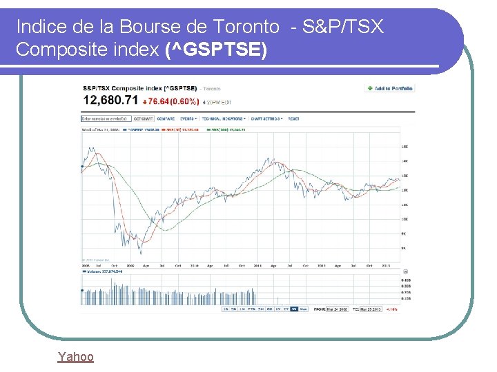 Indice de la Bourse de Toronto - S&P/TSX Composite index (^GSPTSE) Yahoo 